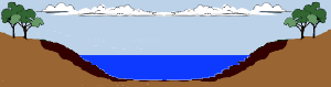 drought index